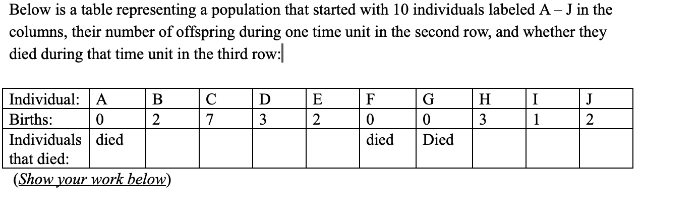 Solved Below Is A Table Representing A Population That | Chegg.com