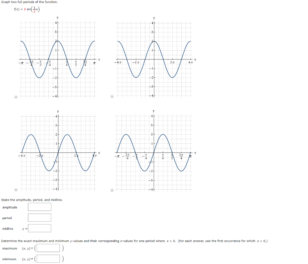 Solved Graph two full periods of the function. f(x) = 2 sin( | Chegg.com