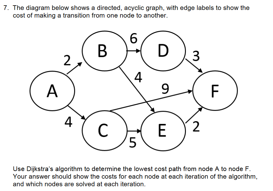 Solved 7. The diagram below shows a directed, acyclic graph, | Chegg.com