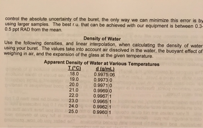 determination of density of water experiment