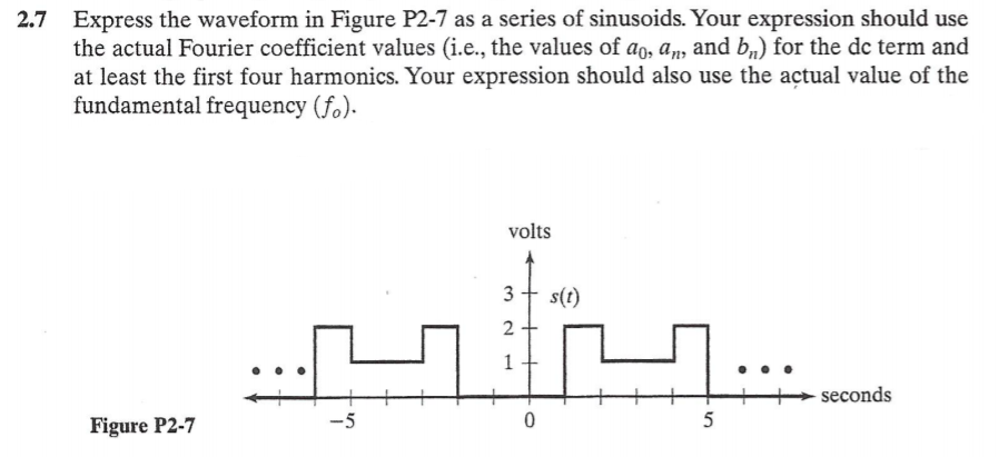 Solved 2.7 Express the waveform in Figure P2-7 as a series | Chegg.com
