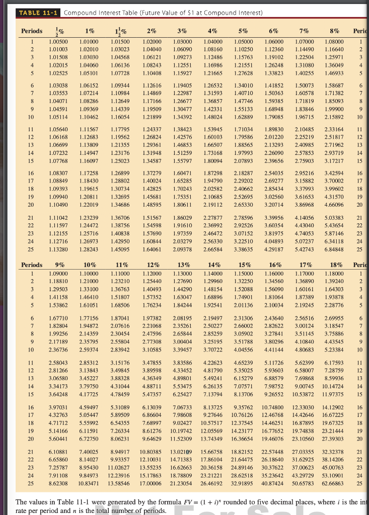 Solved values in Table 12−2 were generated by the formula | Chegg.com