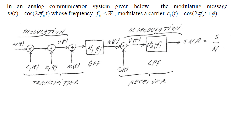 Solved In An Analog Communication System Given Below, The | Chegg.com