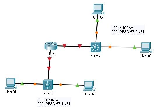 Solved Reception 10.10.11.0/24 2001:DB8:ACAD:200::/64 | Chegg.com