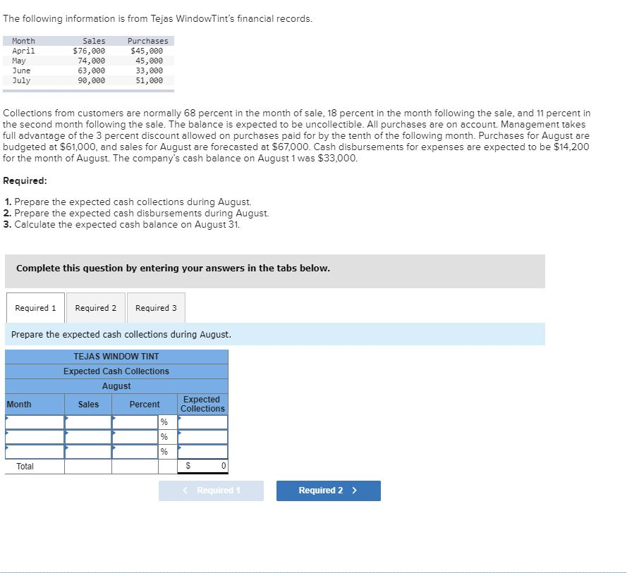 Solved The following information is from Tejas WindowTint's | Chegg.com