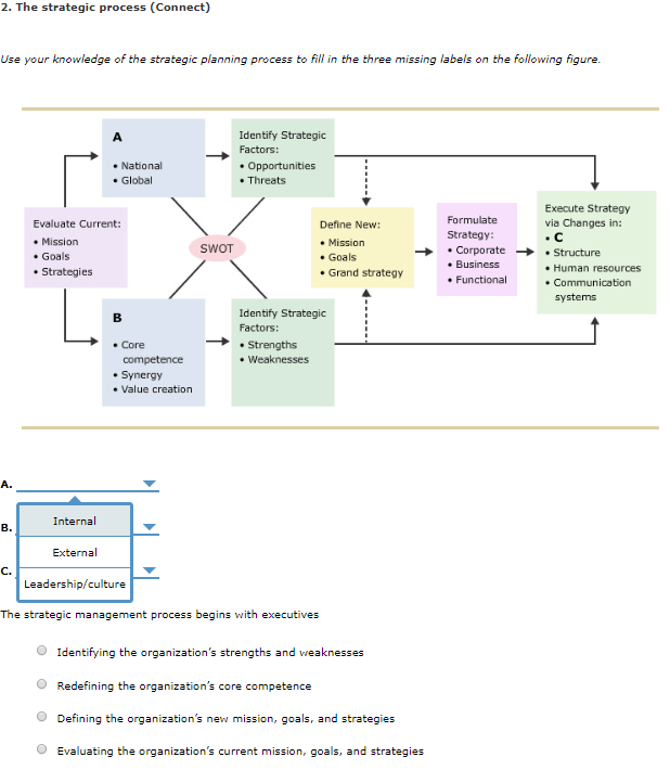 Solved 2. The Strategic Process (Connect) Use Your Knowledge | Chegg.com