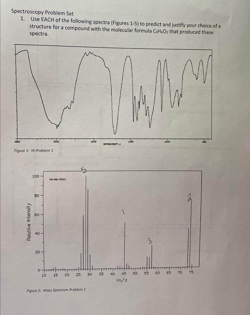 Solved Spectroscopy Problem Set 1. Use EACH Of The Following | Chegg.com