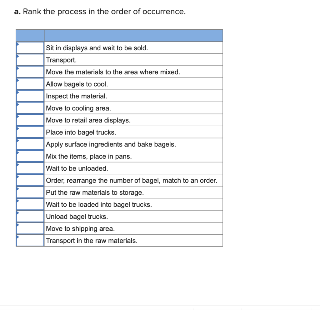 a. Rank the process in the order of occurrence. Sit in displays and