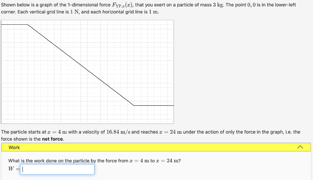 Solved Shown below is a graph of the 1-dimensional force | Chegg.com