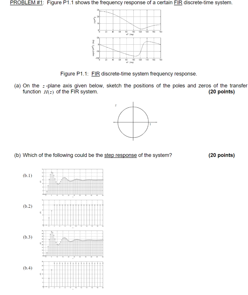 Solved PROBLEM #1: Figure P1.1 shows the frequency response | Chegg.com