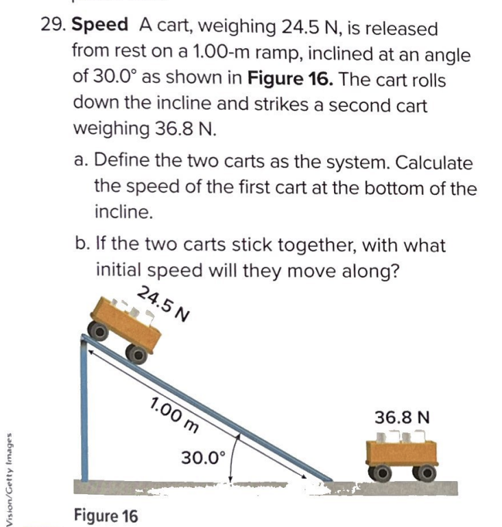 Solved 29. Speed A cart, weighing 24.5 N, is released from