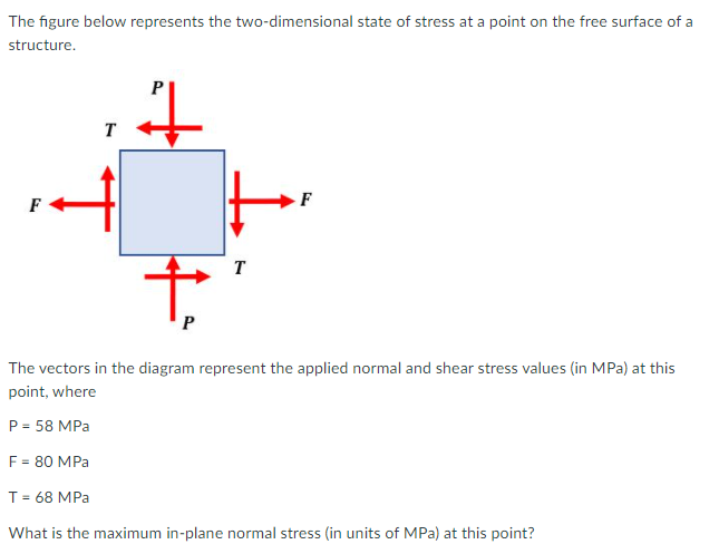 Solved The Figure Below Represents The Two-dimensional State | Chegg.com