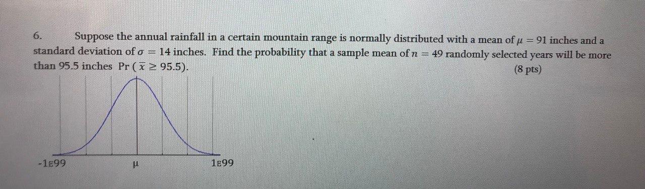 Solved 6. Suppose the annual rainfall in a certain mountain | Chegg.com