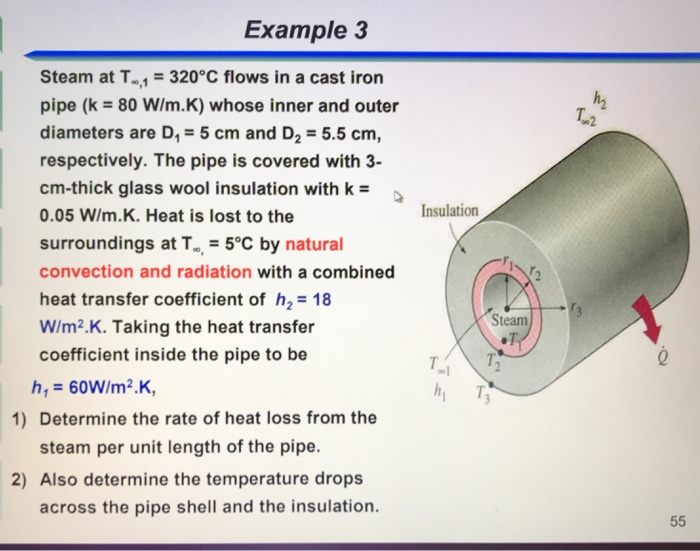 Solved Example 3 Steam at T1320°C flows in a cast iron pipe