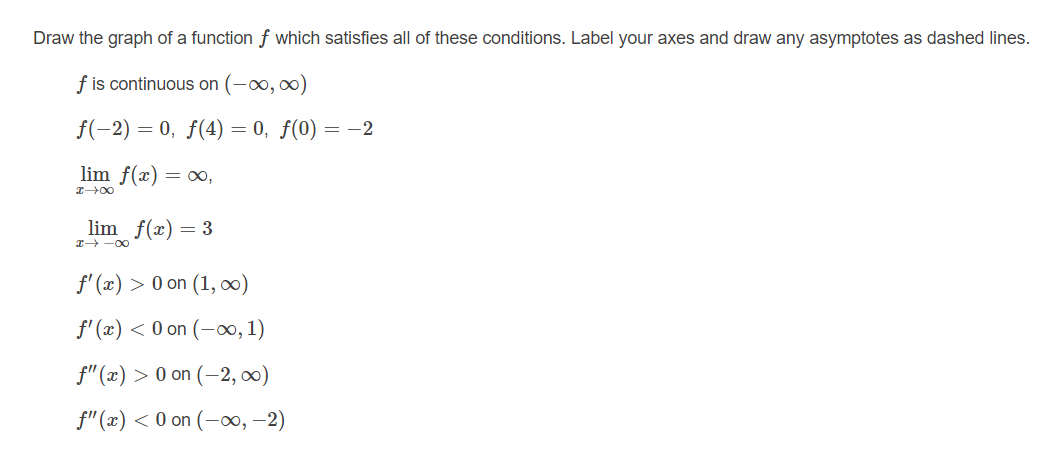 Solved Draw the graph of a function ff which satisfies all | Chegg.com