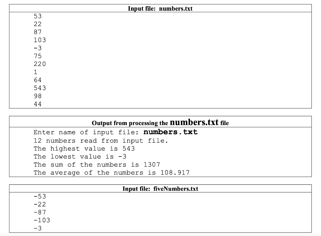 Solved This lab is an exercise in reading data from a file | Chegg.com