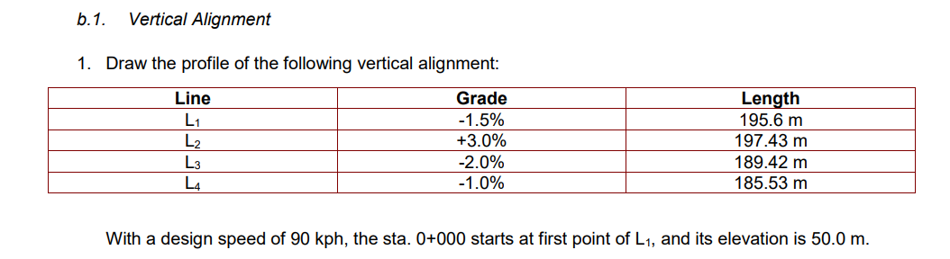 Solved B.1. Vertical Alignment 1. Draw The Profile Of The | Chegg.com