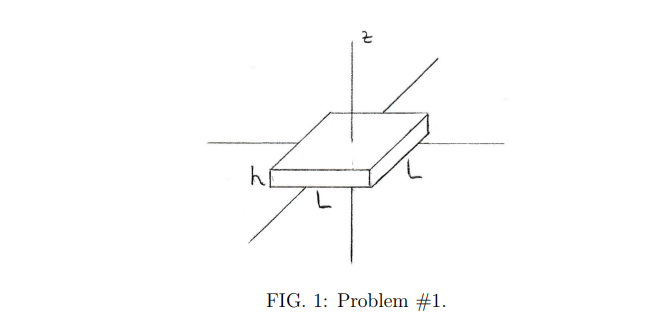 Solved Problem #1: Consider a conducting square slab with | Chegg.com