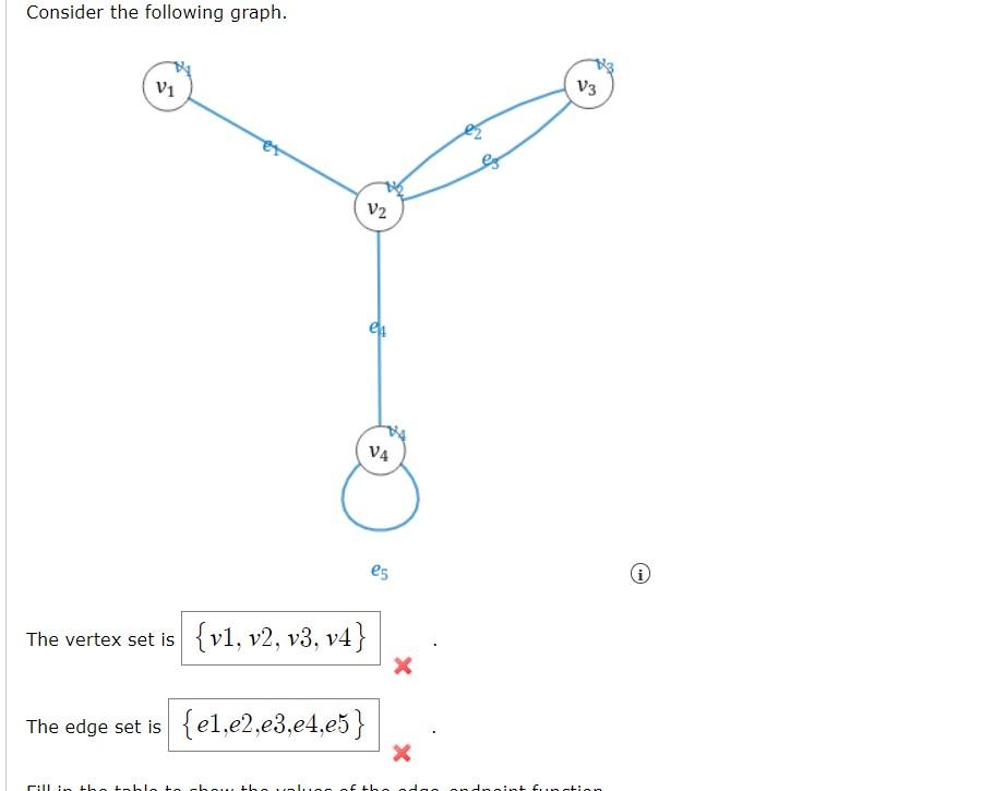 Solved Consider The Following Graph. | Chegg.com