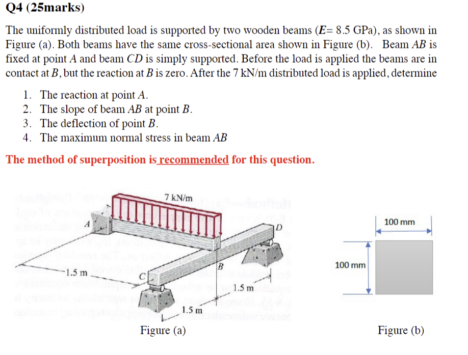 Solved The Uniformly Distributed Load Is Supported By Two | Chegg.com