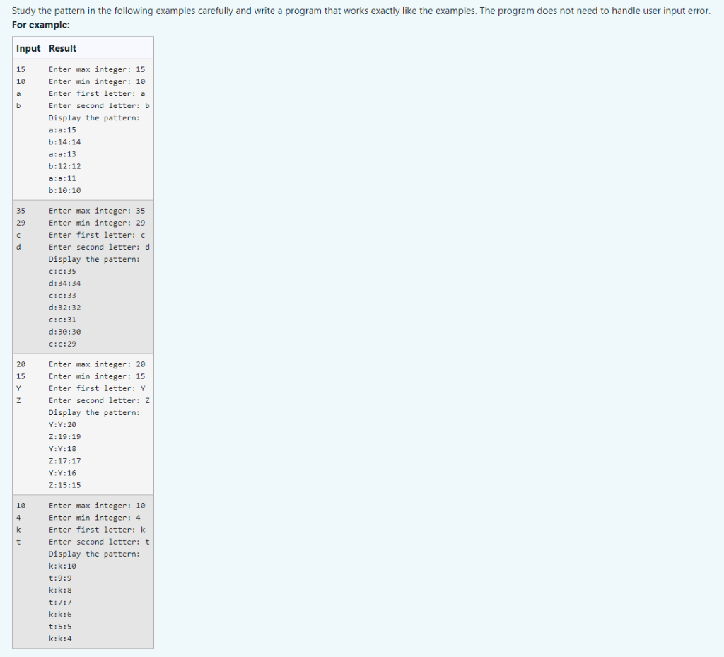 Solved Study the pattern in the following examples carefully | Chegg.com