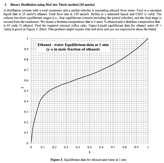 Solved 3. Binary Distillation using McCabe Thiele method [30 | Chegg.com