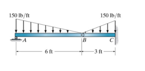 Solved Consider the compound beam shown in Follow the sign | Chegg.com