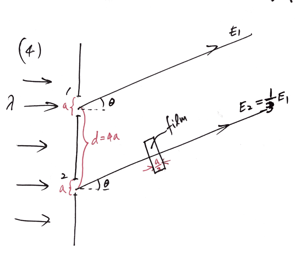 Solved = [4] (15 points) Consider the interference pattern | Chegg.com