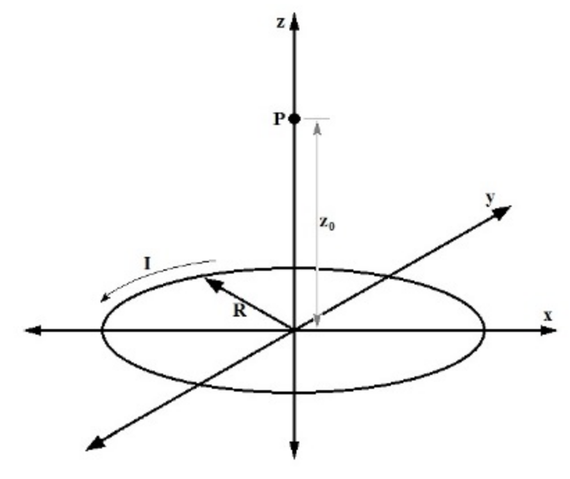 Solved A single loop of wire is shaped into a circle and | Chegg.com