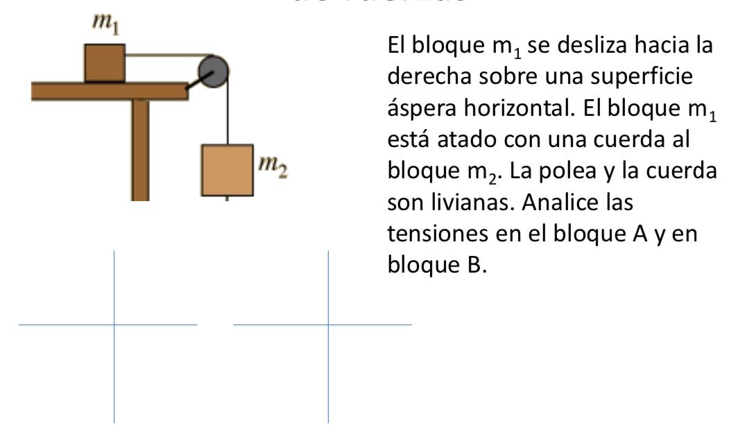 El bloque \( m_{1} \) se desliza hacia la derecha sobre una superficie áspera horizontal. El bloque \( \mathrm{m}_{1} \) está