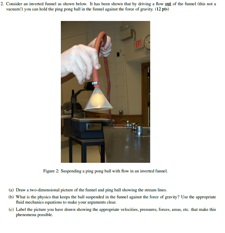 Solved 2. Consider an inverted funnel as shown below. It has | Chegg.com