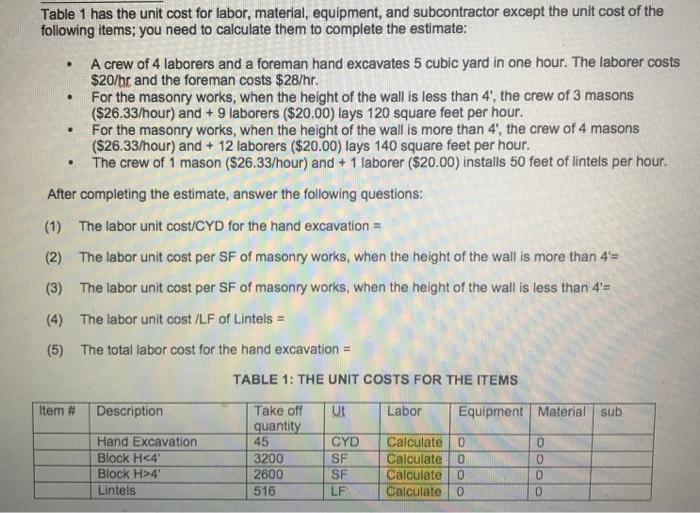 Solved Table 1 has the unit cost for labor, material,