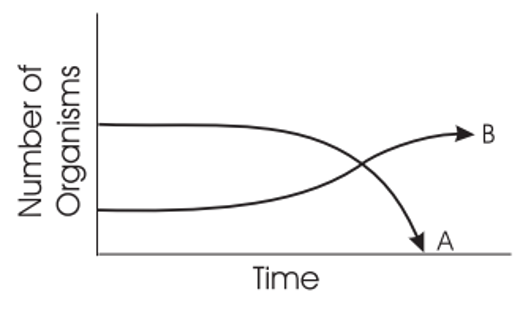 Solved 13 Assume that the graph right shows the changes in | Chegg.com