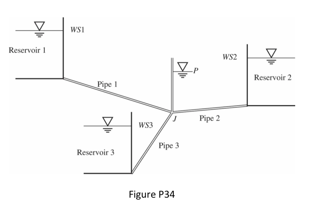 The branching pipe system depicted in Figure P34 has | Chegg.com