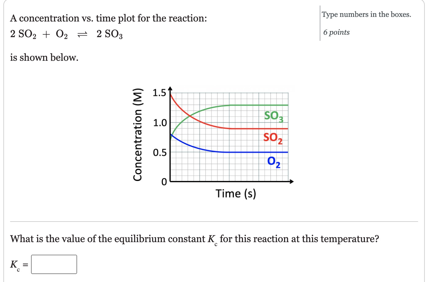 Solved A Concentration Vs. Time Plot For The Reaction: Type | Chegg.com