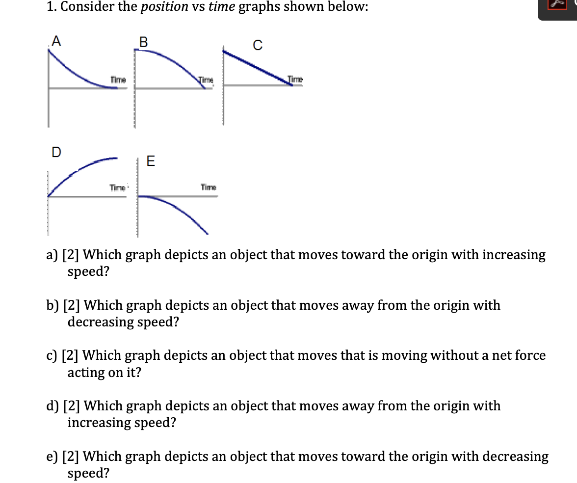 Solved 1. Consider The Position Vs Time Graphs Shown Below: | Chegg.com