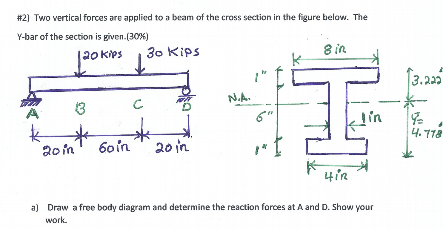 Solved #2) Two vertical forces are applied to a beam of the | Chegg.com