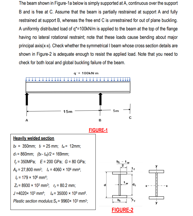 Solved The beam shown in Figure-1a below is simply supported | Chegg.com