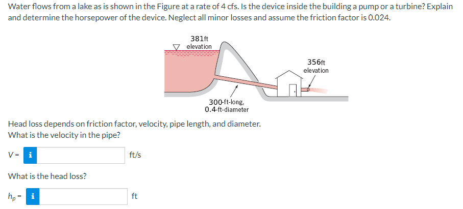 Solved Water flows from a lake as is shown in the Figure at | Chegg.com