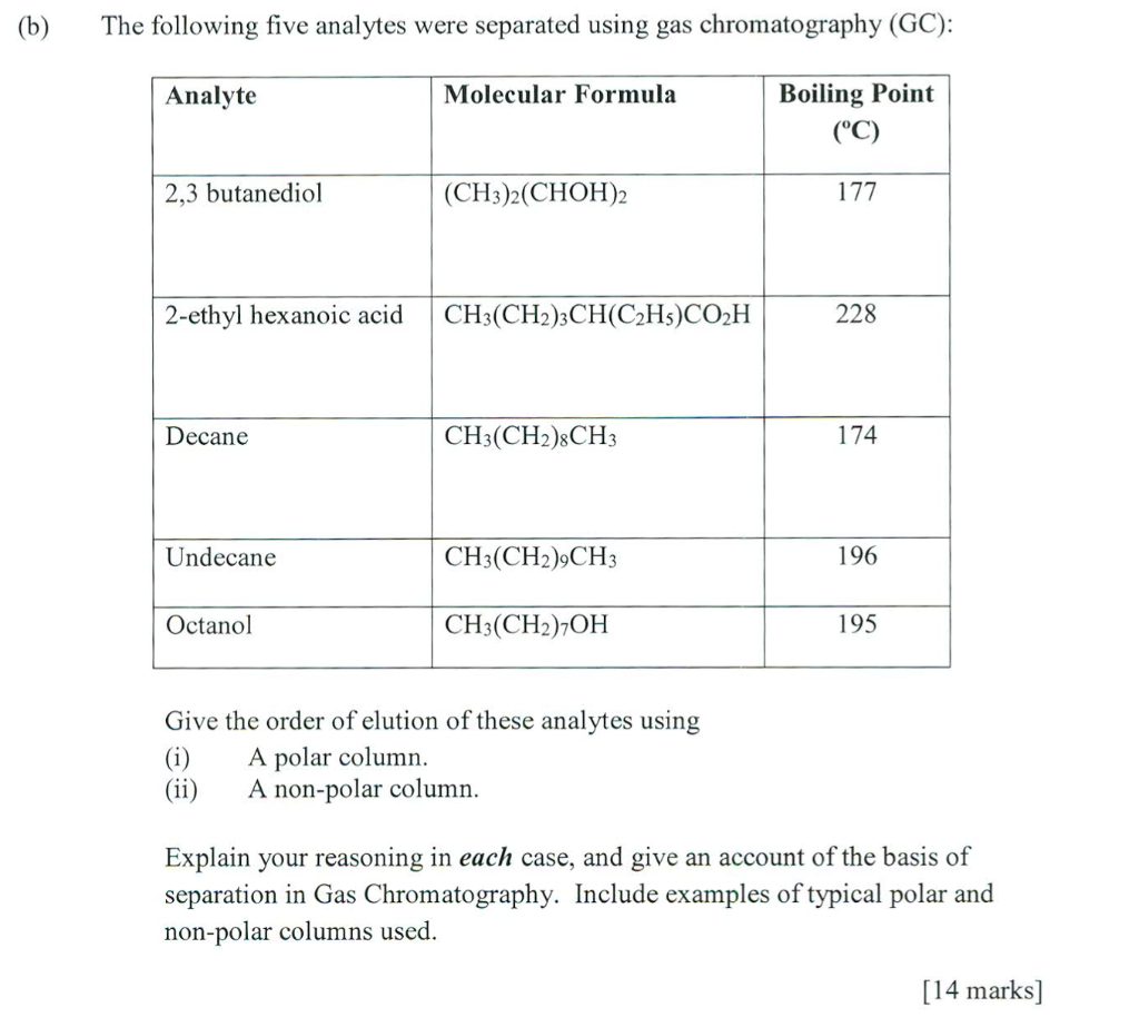 The following five analytes were separated using gas chromatography (GC):
Give the order of elution of these analytes using
(