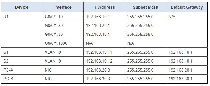 Modern switches use virtual local-area networks | Chegg.com