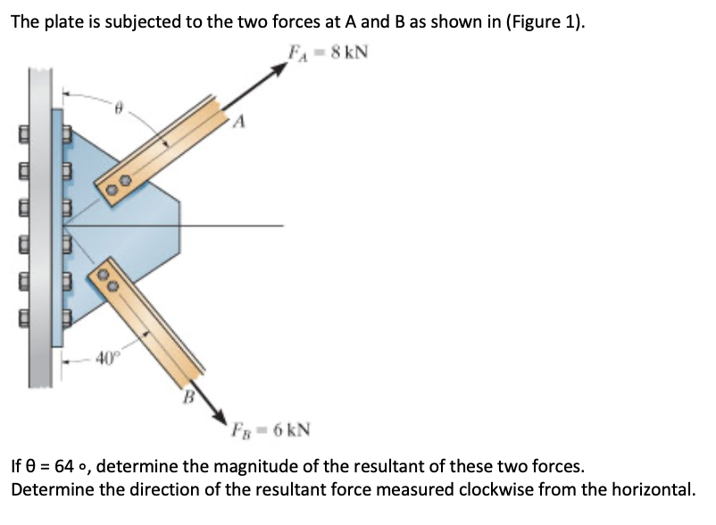Solved The plate is subjected to the two forces at A and B | Chegg.com