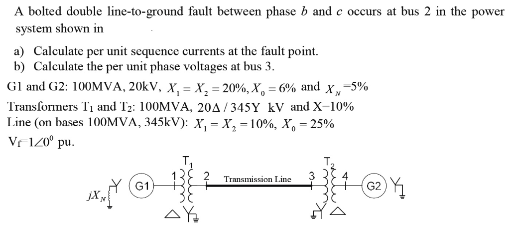 Solved A bolted double line-to-ground fault between phase b | Chegg.com