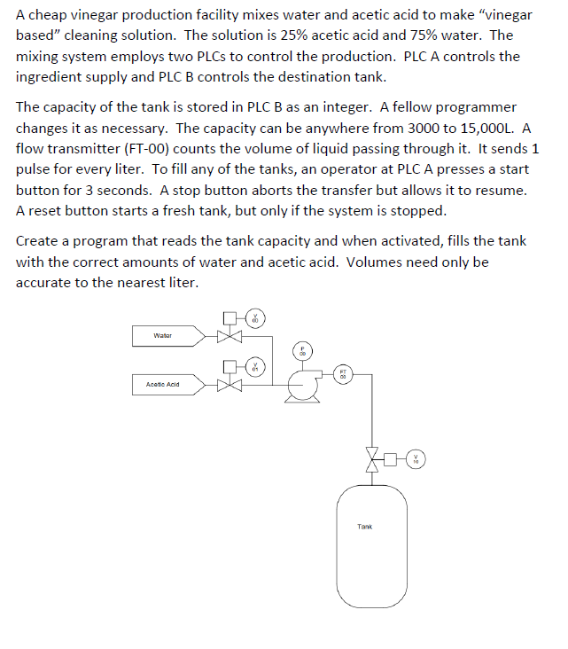 Solved Inputs PLC A: Start button (N/O), stop button (N/C), | Chegg.com