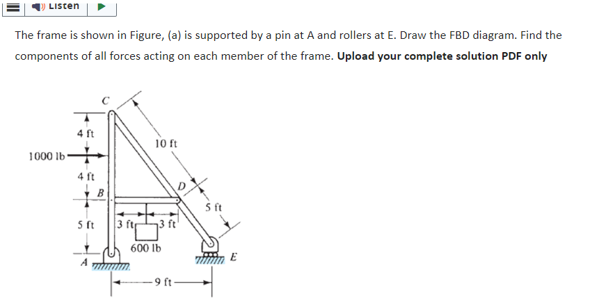 Solved The frame is shown in Figure, (a) is supported by a | Chegg.com