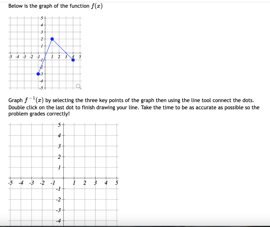 solved-below-is-the-graph-of-the-function-f-x-5-4-3-2-1-5-chegg