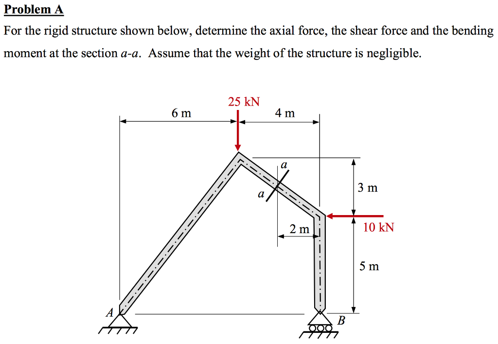 Solved Problem A For The Rigid Structure Shown Below, | Chegg.com