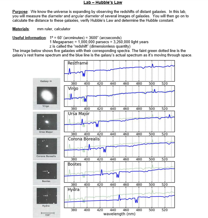Solved 5. Measure the shift of the spectral features | Chegg.com