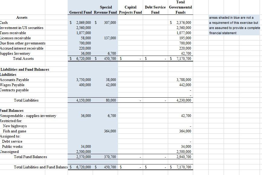 Solved The state government established a capital project | Chegg.com