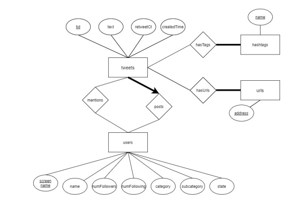 Solved Using SQL, design the following database: here is a | Chegg.com